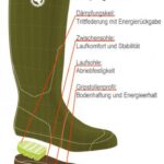AIGLE PARCOURS® 2 Iso grün